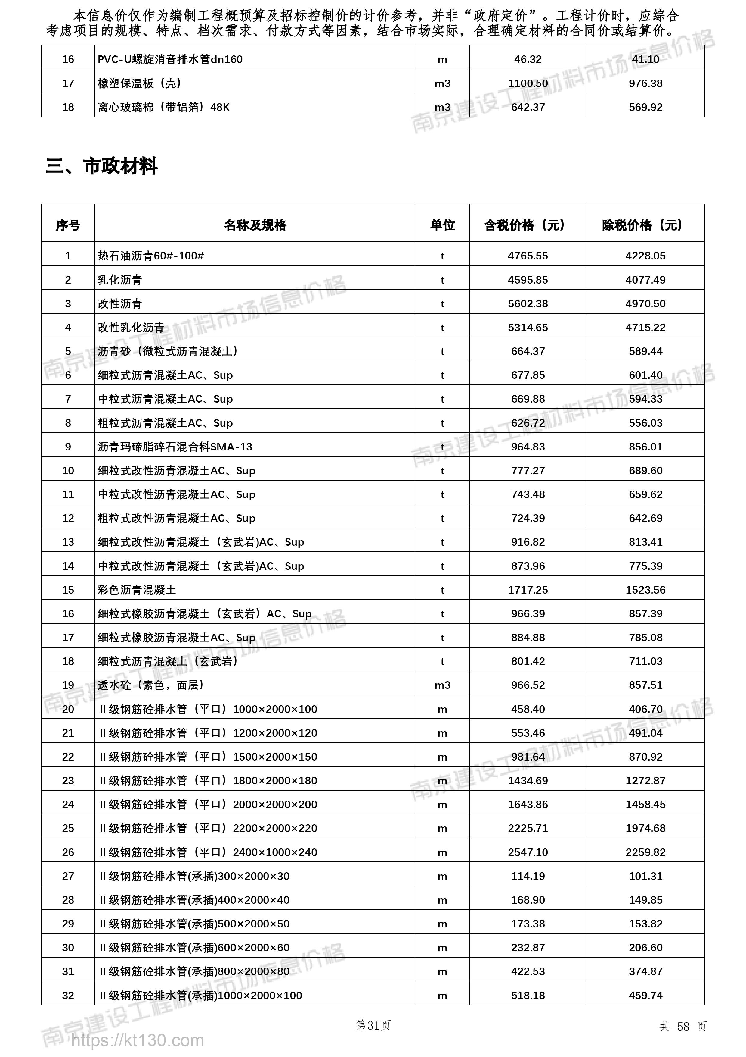 江苏省南京市2022年10月份沥青混凝土预算价
